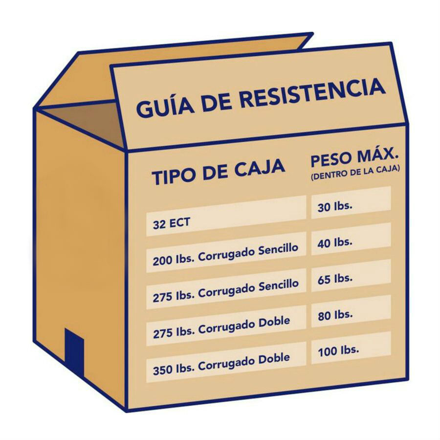 empaques loen guanajuato